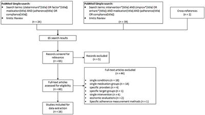 Matching adherence interventions to patient determinants using the Theoretical Domains Framework